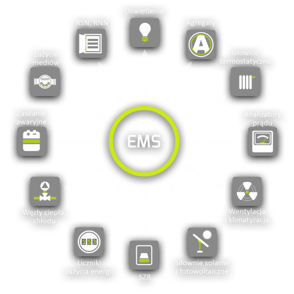 Schemat EMS